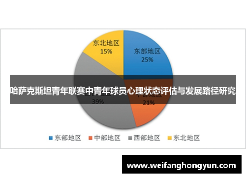 哈萨克斯坦青年联赛中青年球员心理状态评估与发展路径研究