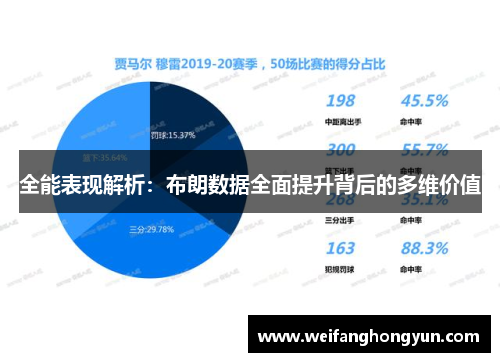 全能表现解析：布朗数据全面提升背后的多维价值