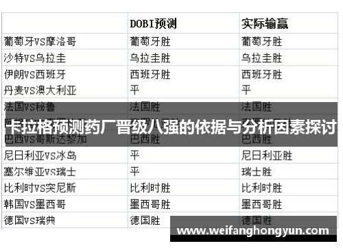 卡拉格预测药厂晋级八强的依据与分析因素探讨