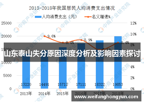 山东泰山失分原因深度分析及影响因素探讨