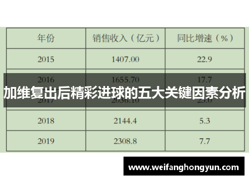 加维复出后精彩进球的五大关键因素分析