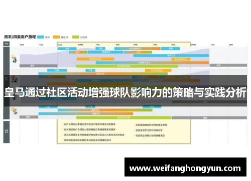 皇马通过社区活动增强球队影响力的策略与实践分析