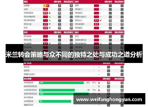 米兰转会策略与众不同的独特之处与成功之道分析