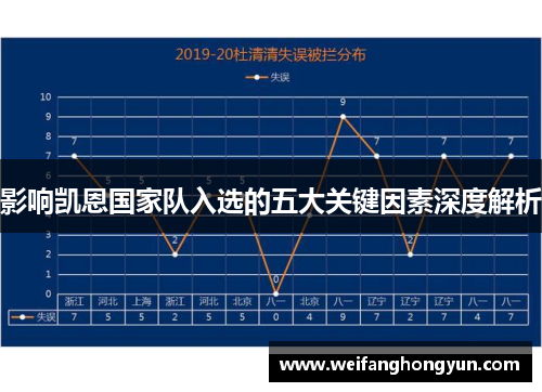 影响凯恩国家队入选的五大关键因素深度解析